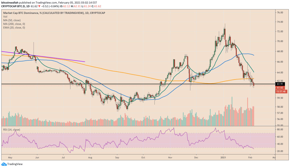 Bitcoin, cryptocurrency, BTCUSD, BTCUSDT