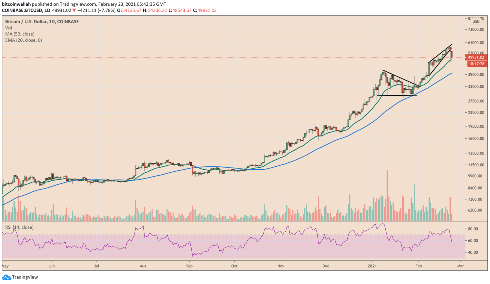 Bitcoin, cryptocurrency, BTCUSD, BTCUSDT