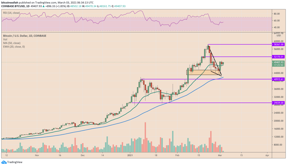 Bitcoin, cryptocurrency, BTCUSD, BTCUSDT