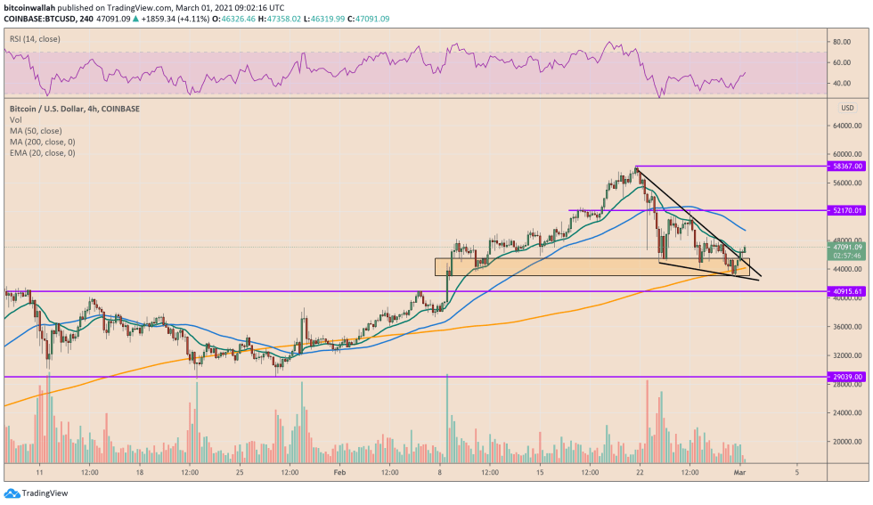 Bitcoin, cryptocurrency, BTCUSD, BTCUSDT