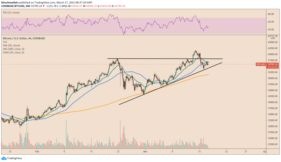 Bitcoin, cryptocurrency, BTCUSD, BTCUSDT