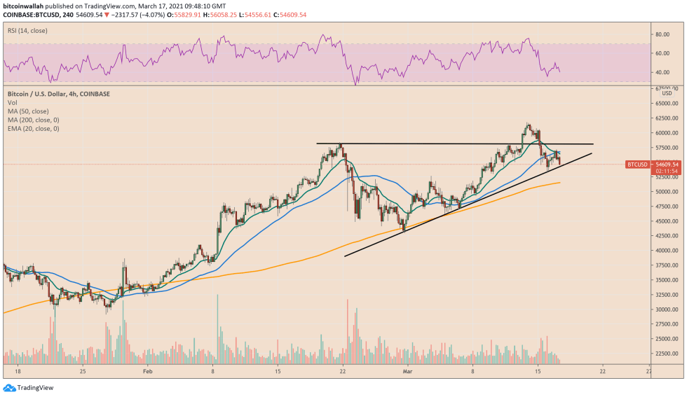 Bitcoin, cryptocurrency, BTCUSD, BTCUSDT