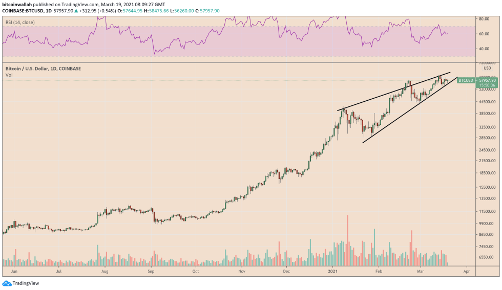 Bitcoin, cryptocurrency, BTCUSD, BTCUSDT