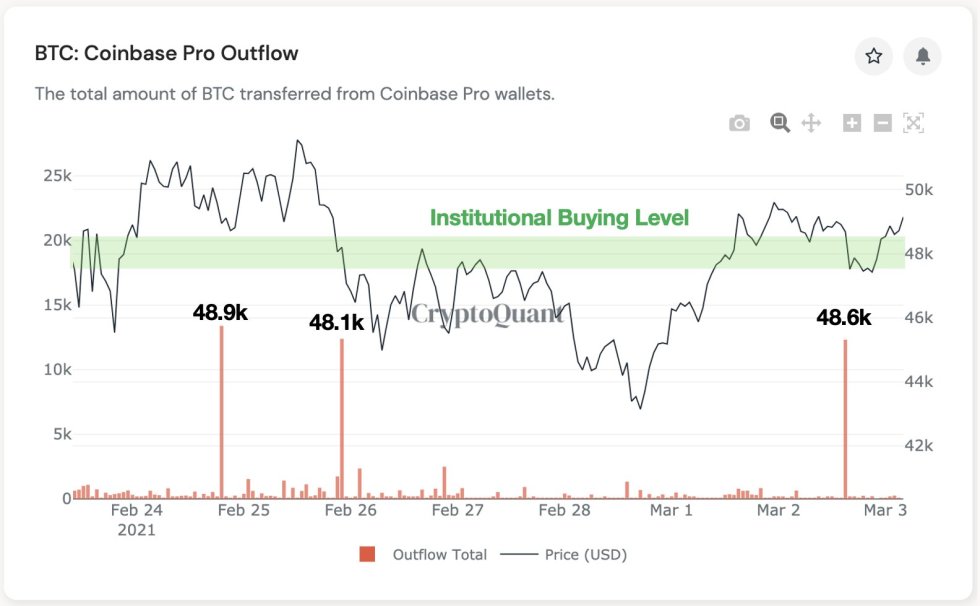 Bitcoin, cryptocurrency, BTCUSD, BTCUSDT