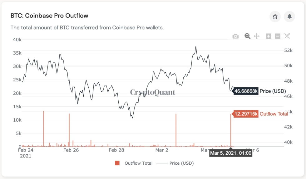 Bitcoin, cryptocurrency, BTCUSD, BTCUSDT