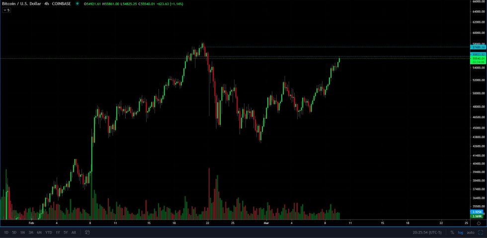 Bitcoin, cryptocurrency, BTCUSD, BTCUSDT