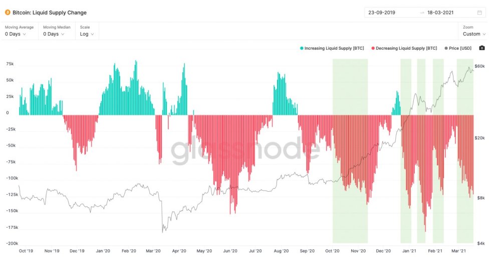 Bitcoin, cryptocurrency, BTCUSD, BTCUSDT