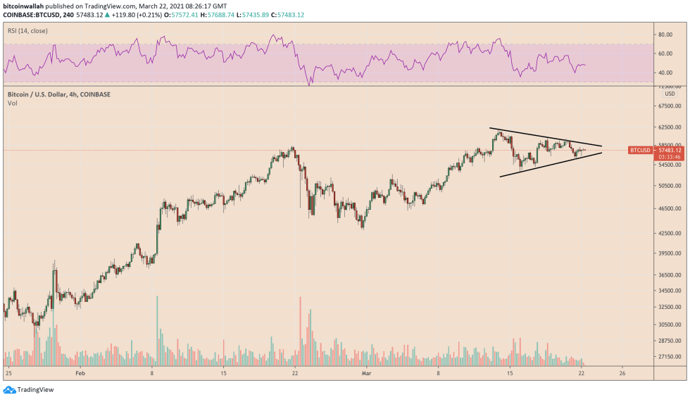 Bitcoin, cryptocurrency, BTCUSD, BTCUSDT