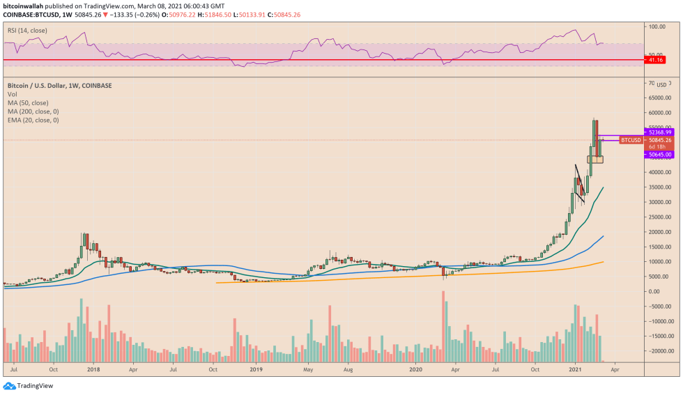 Bitcoin, cryptocurrency, BTCUSD, BTCUSDT