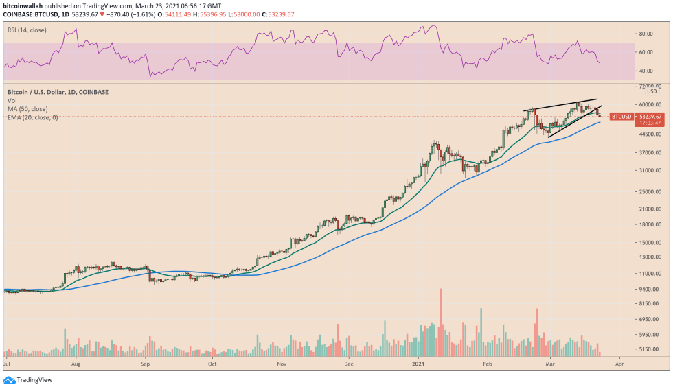 Bitcoin, cryptocurrency, BTCUSD, BTCUSDT