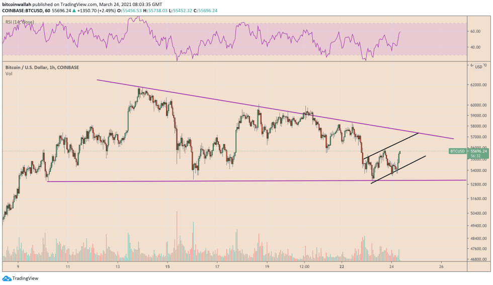 Bitcoin, cryptocurrency, BTCUSD, BTCUSDT