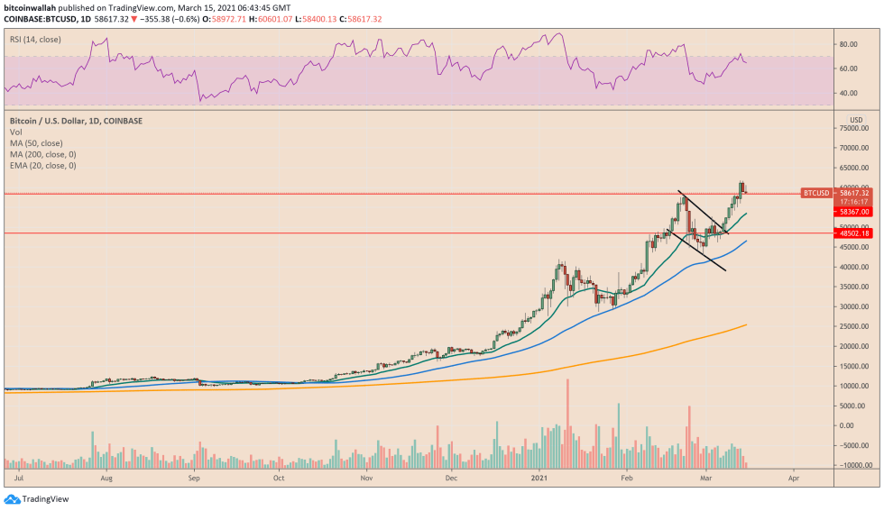 Bitcoin, cryptocurrency, BTCUSD, BTCUSDT