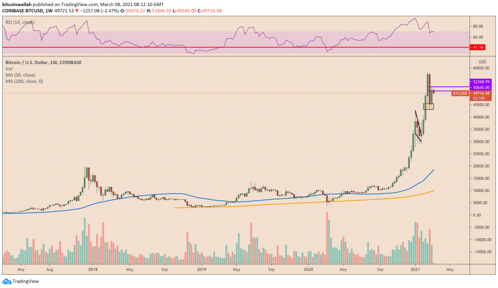 nasdaq, ndaq, bitcoin, btcusd