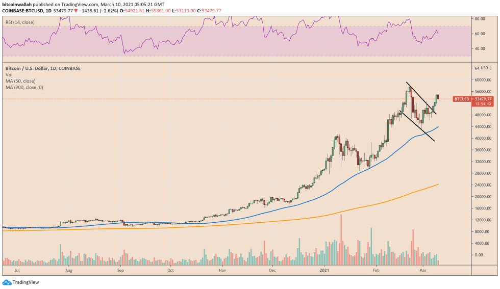 Bitcoin, cryptocurrency, BTCUSD, BTCUSDT