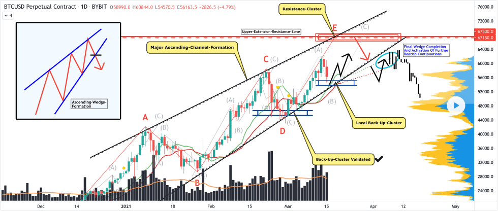 Bitcoin, cryptocurrency, BTCUSD, BTCUSDT