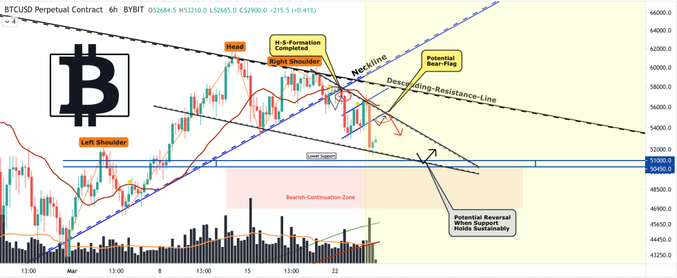 Bitcoin, cryptocurrency, BTCUSD, BTCUSDT