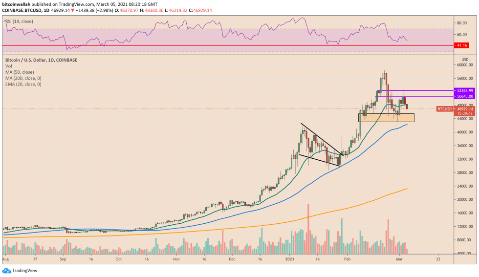 Bitcoin, cryptocurrency, BTCUSD, BTCUSDT