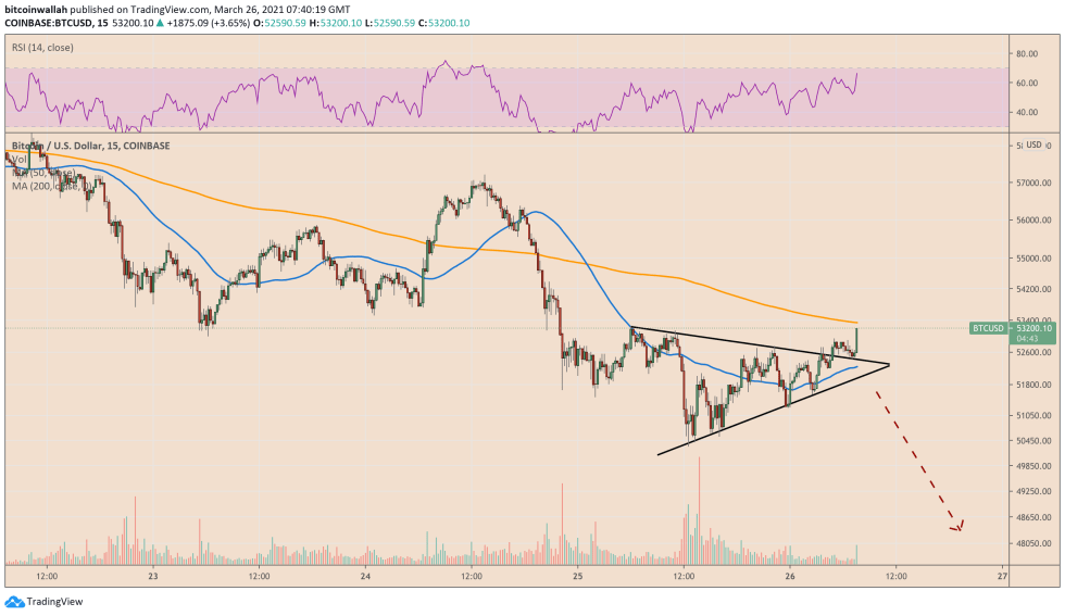 Bitcoin, cryptocurrency, BTCUSD, BTCUSDT