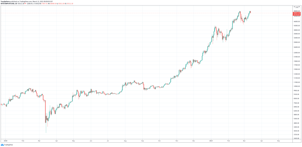 bitcoin black thursday 2021