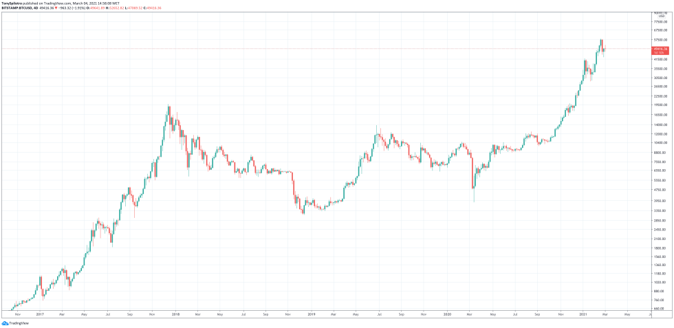 bitcoin btc laser eyes bearish