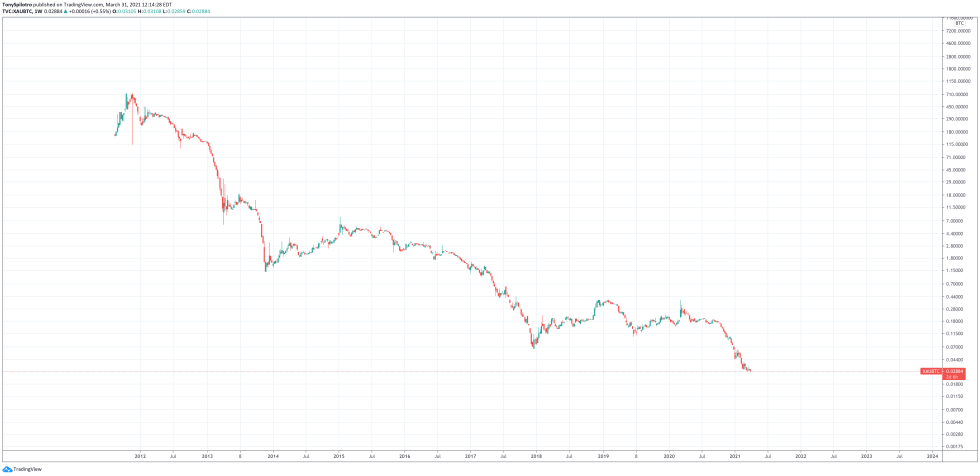 bitcoin gold morning brew