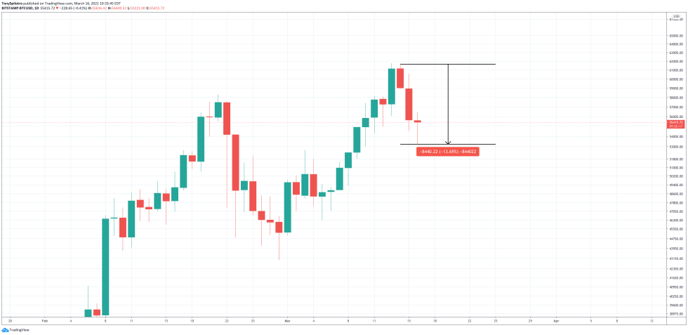 bitcoin india ban