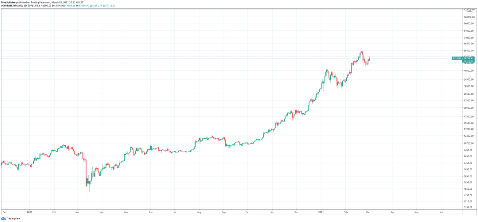 bitcoin metric top