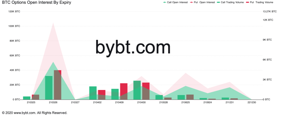 Bitcoin, cryptocurrency, BTCUSD, BTCUSDT