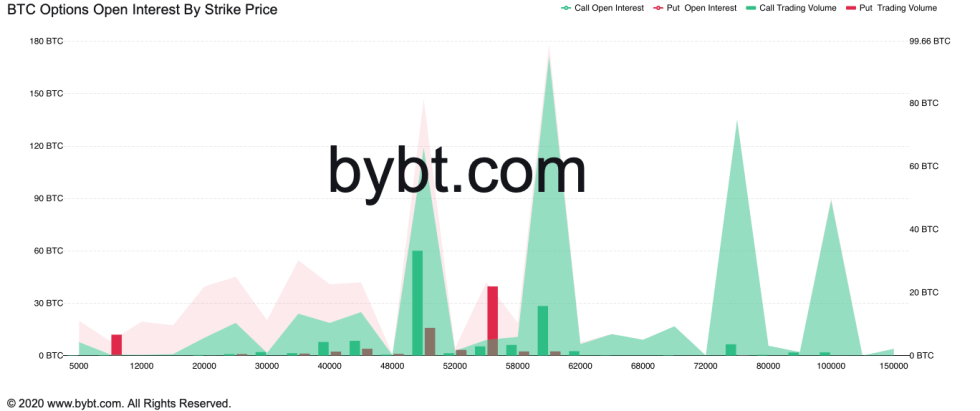 Bitcoin, cryptocurrency, BTCUSD, BTCUSDT