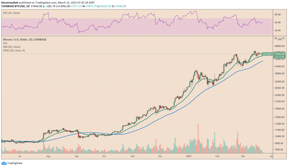 Bitcoin, cryptocurrency, BTCUSD, BTCUSDT