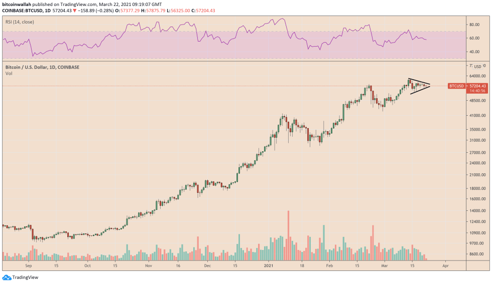 Bitcoin, cryptocurrency, BTCUSD, BTCUSDT