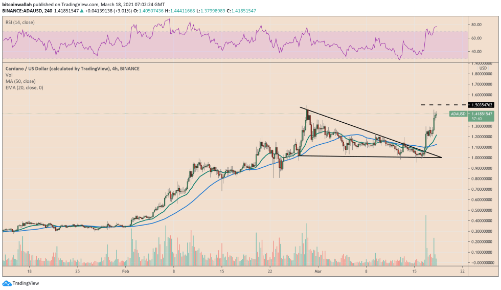 Cardano, ADAUSD, ADAUSDT, ADABTC, cryptocurrency