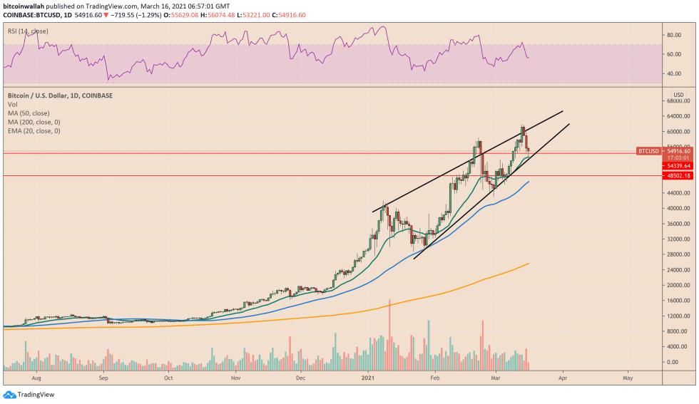 Bitcoin, cryptocurrency, BTCUSD, BTCUSDT