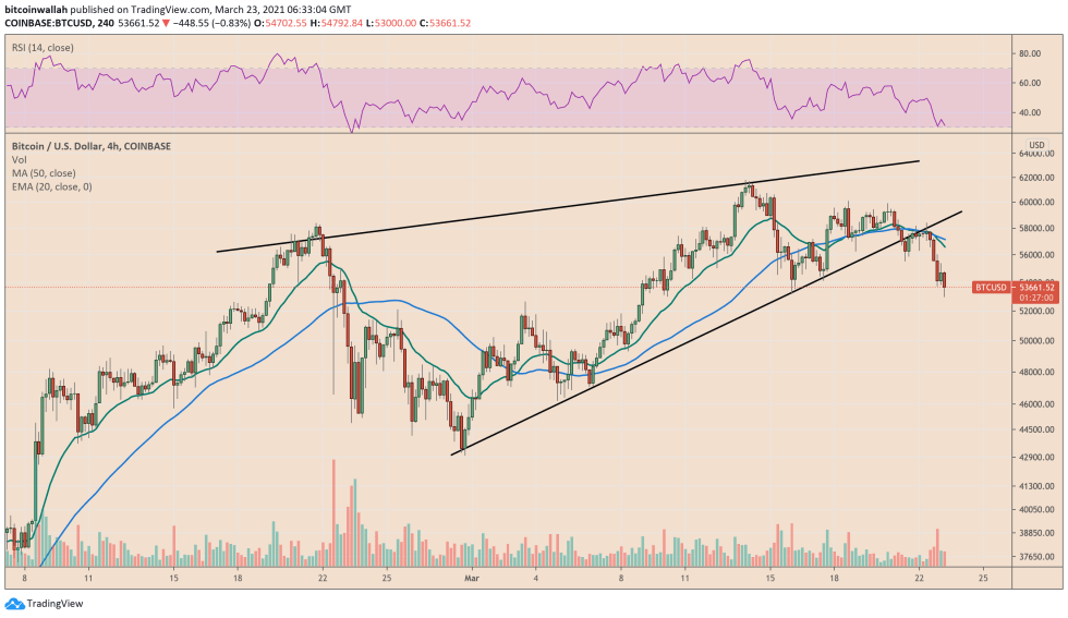 Bitcoin, cryptocurrency, BTCUSD, BTCUSDT