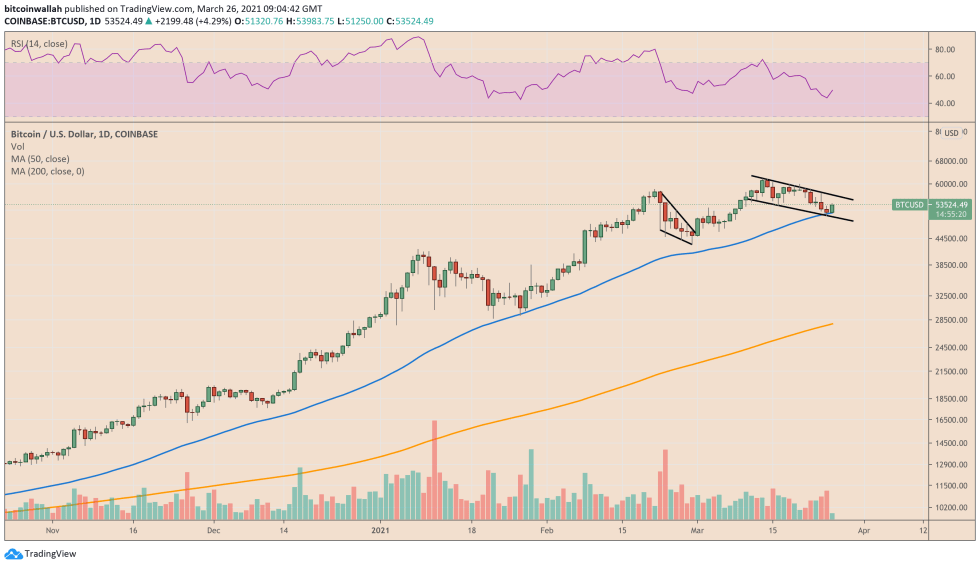 Bitcoin, cryptocurrency, BTCUSD, BTCUSDT