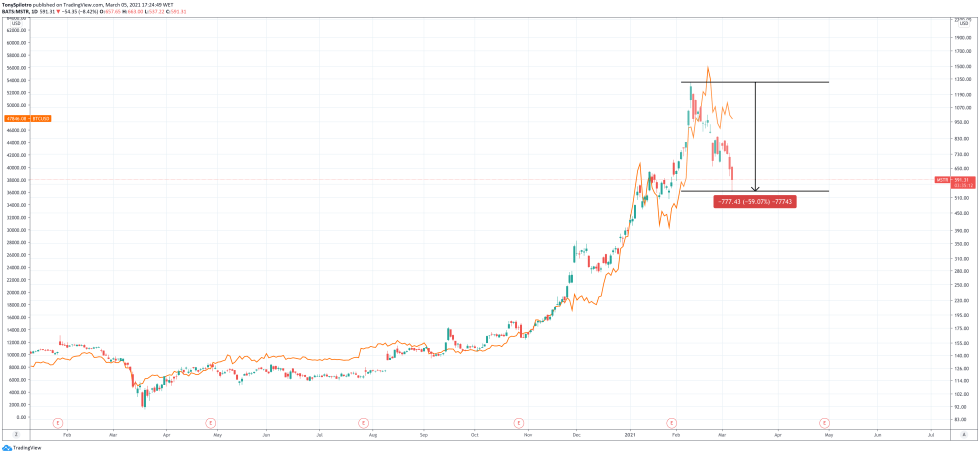 microstrategy bitcoin btc