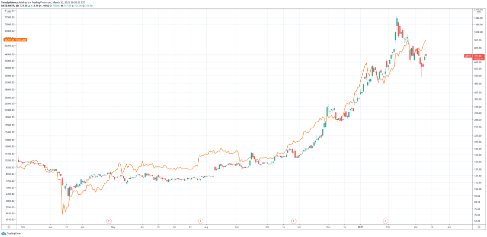 microstrategy bitcoin jp morgan product crypto