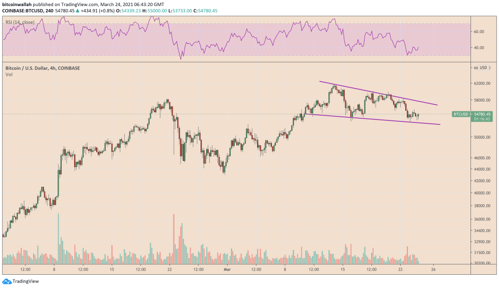 Bitcoin, cryptocurrency, BTCUSD, BTCUSDT