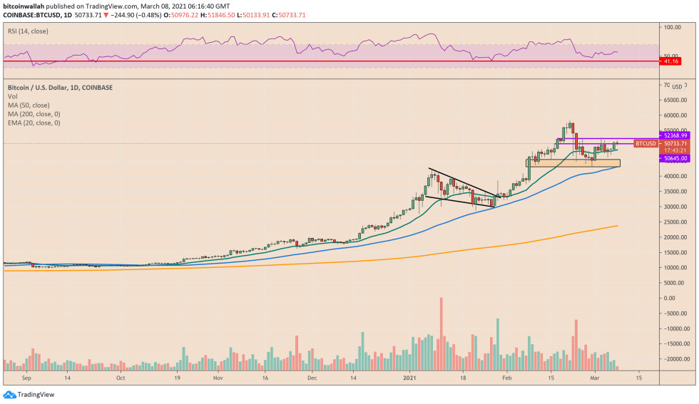 Bitcoin, cryptocurrency, BTCUSD, BTCUSDT