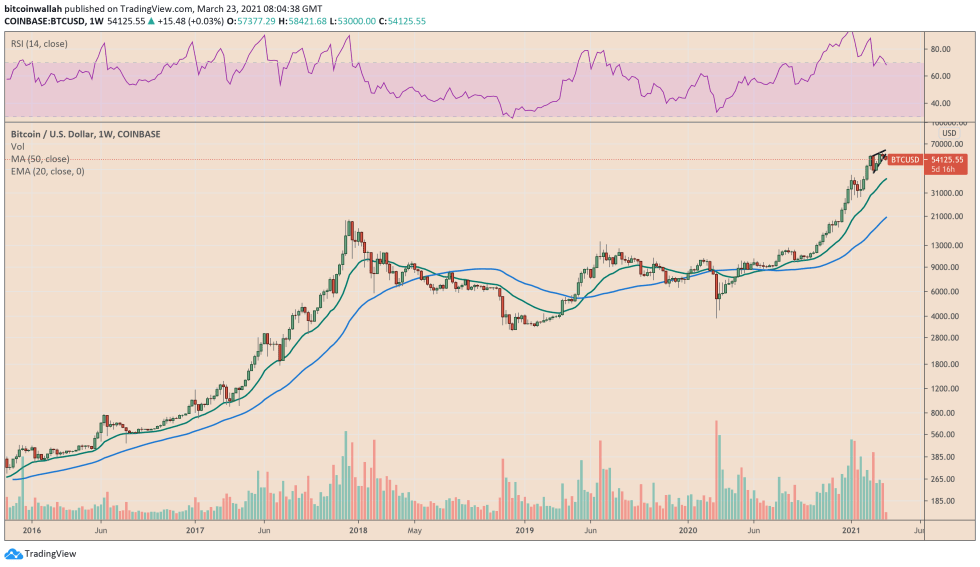 Bitcoin, cryptocurrency, BTCUSD, BTCUSDT