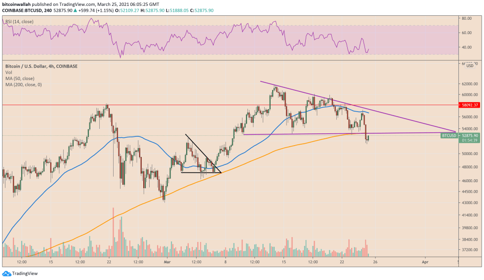 Bitcoin, cryptocurrency, BTCUSD, BTCUSDT