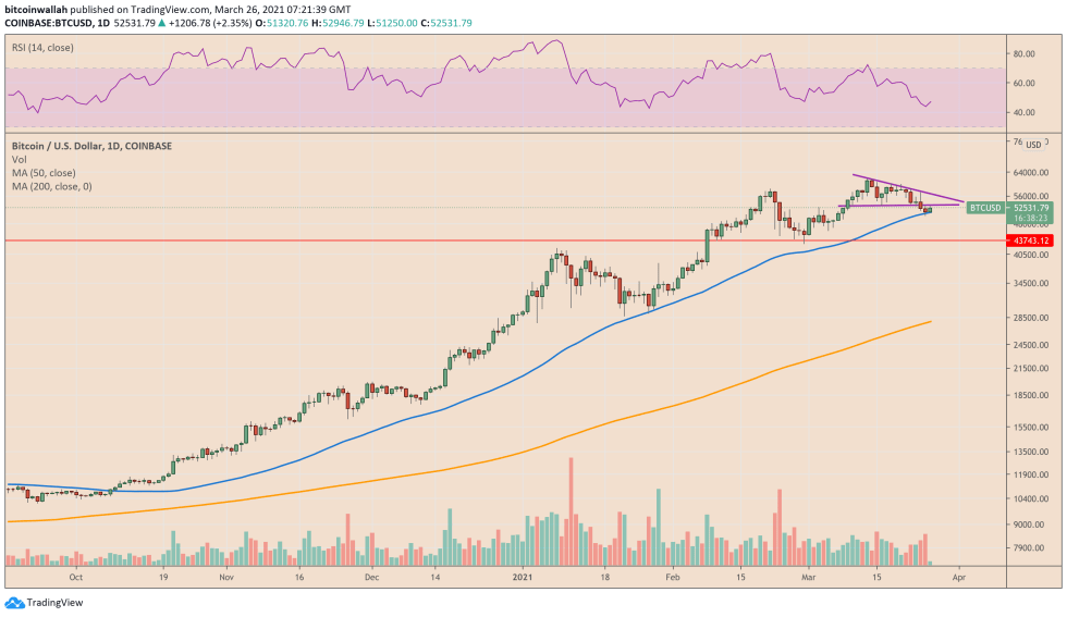 Bitcoin, cryptocurrency, BTCUSD, BTCUSDT