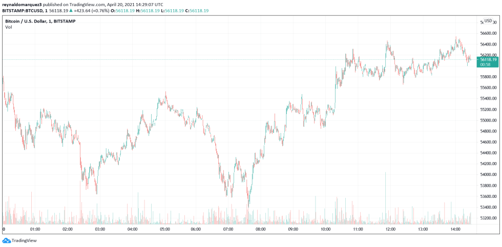 Bitcoin BTC BTCUSD