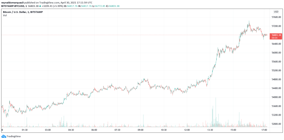 Bitcoin BTC BTCUSD