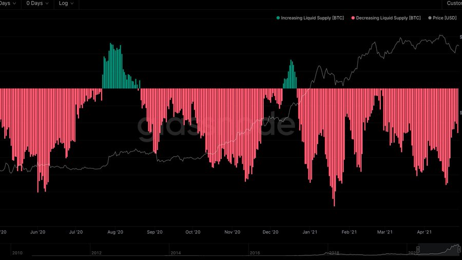 Bitcoin BTC BTCUSD