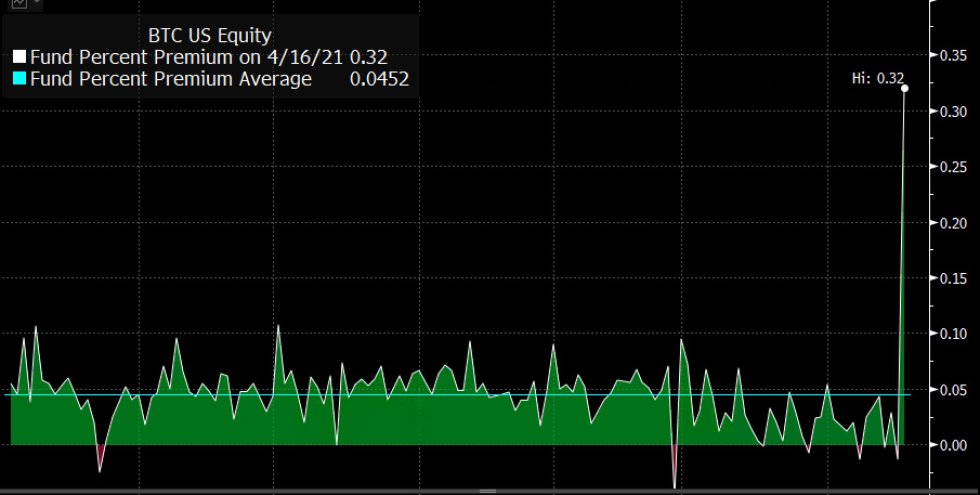 Bitcoin BTC BTCUSD