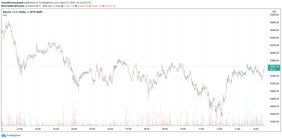 Bitcoin BTC BTCUSD