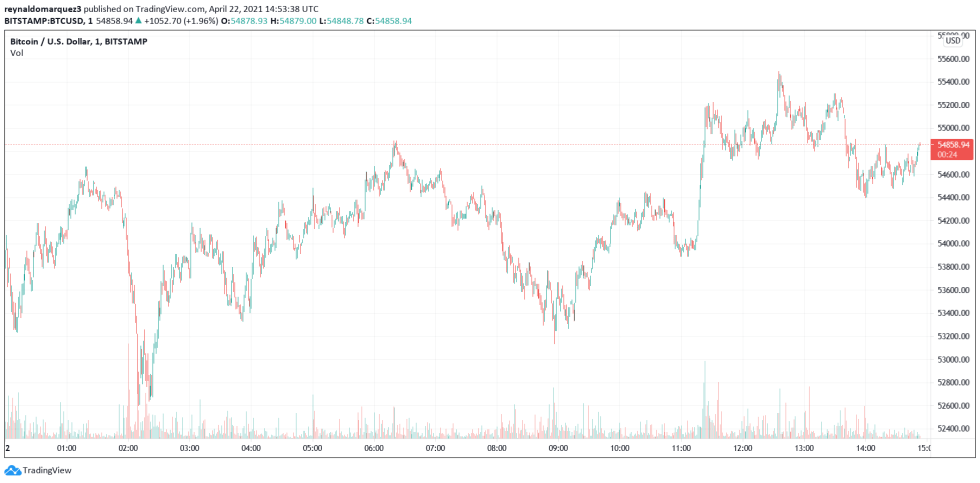 Bitcoin BTC BTCUSD