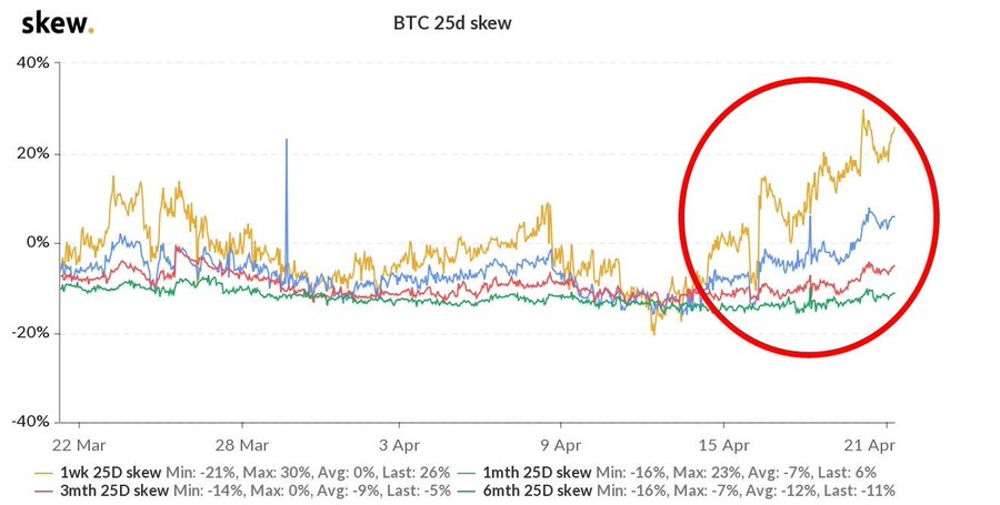 Bitcoin BTC BTCUSD