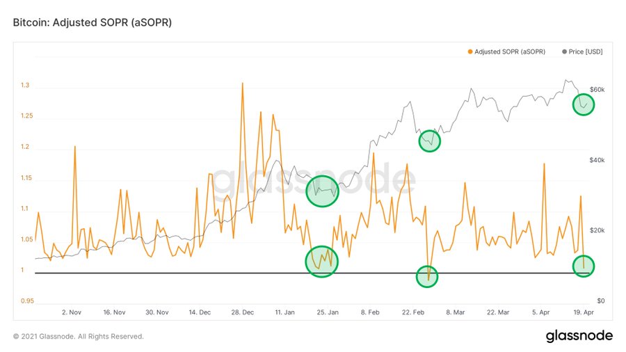 Bitcoin BTC BTCUSD